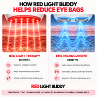Diagram of the two modes of the Eye Snatcher Buddy, red light therapy and EMS microcurrent